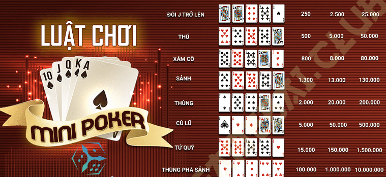 Quy tắc quay trong Mini Poker cho thành viên mới